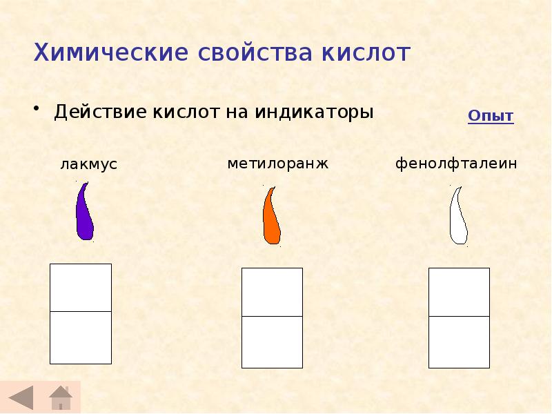 Действие кислоты