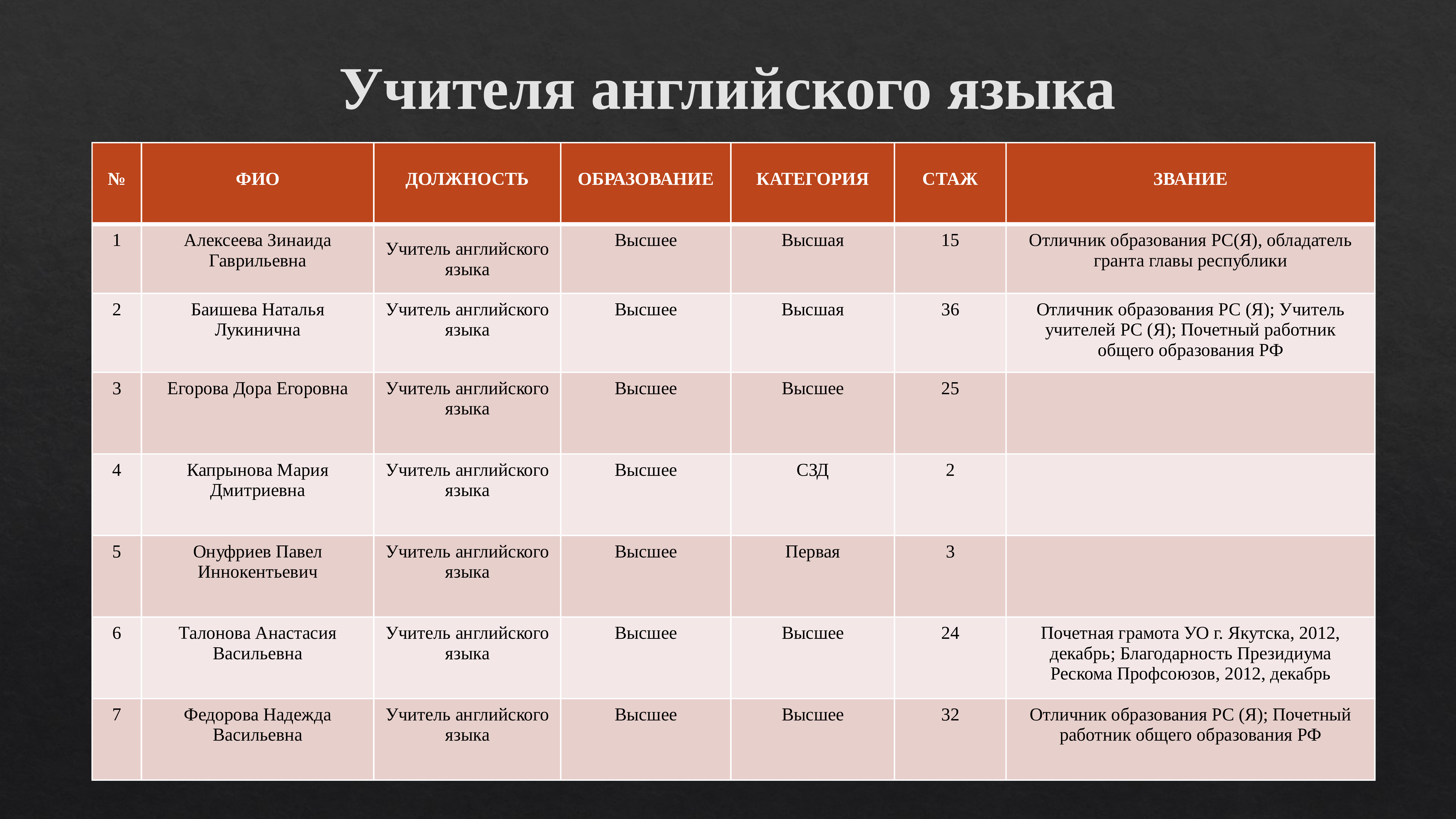 Презентация отчет по педагогической практике в школе