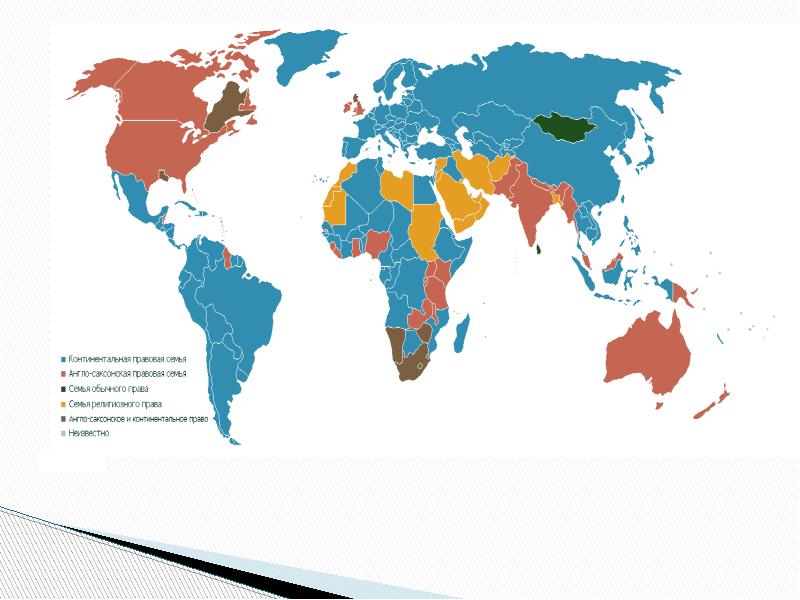 Традиционная правовая семья презентация