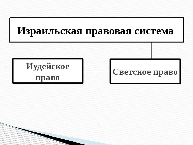 Правовые системы презентация