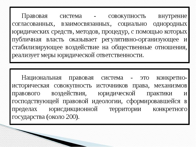 Правовые системы современности презентация тгп