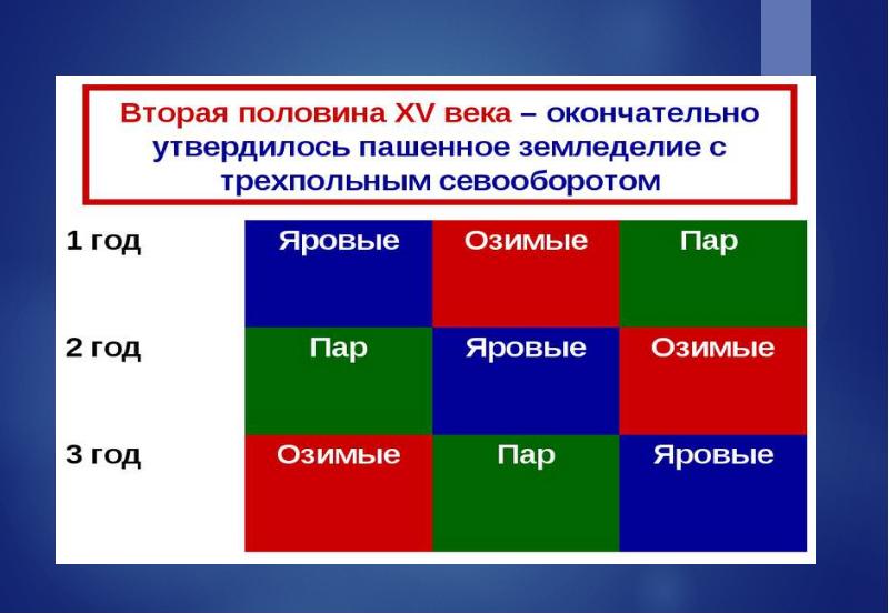 Территория население и хозяйство россии в начале 16 века презентация