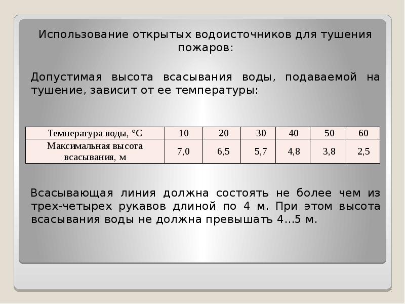 Планшет водоисточников образец