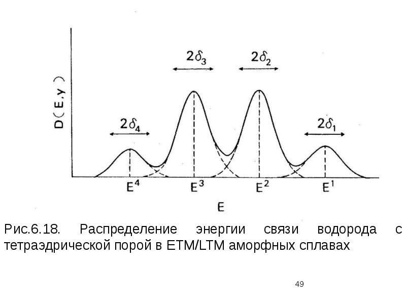 Энергия связи водорода 1 1. Распределение энергии связи. Распределение по энергии связи. Энергия связи водорода. Игра распределение энергии.