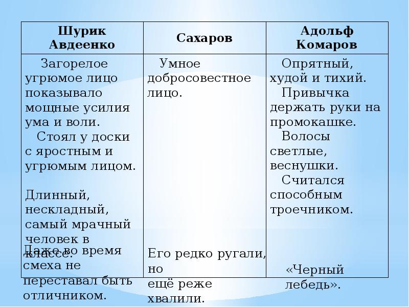 План рассказа тринадцать лет