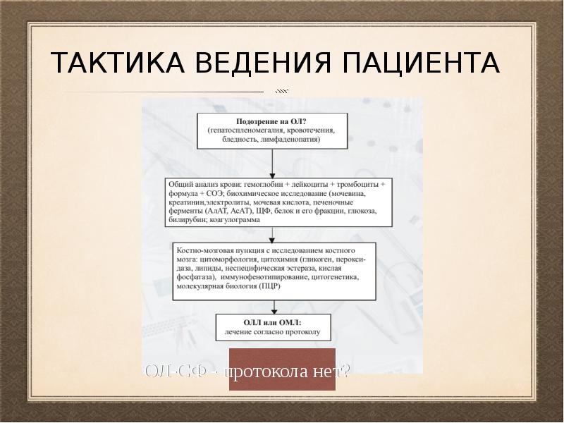 Тактика ведения пациента. Тактика фельдшера при остром лейкозе. Острый лейкоз тактика врача. Что такое тактика ведения дела. Острый лейкоз со смешанным фенотипом.