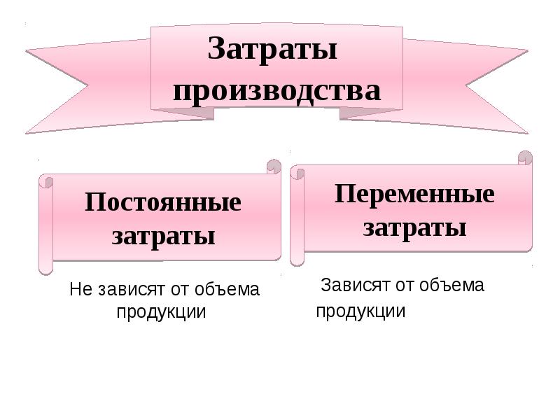 Производство затраты выручка прибыль презентация 7 класс обществознание боголюбов