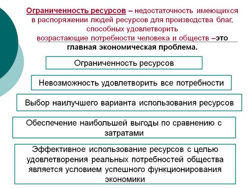 Принятие государственных планов обязательных для производителей какая это экономика