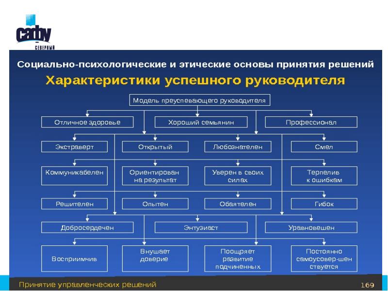 Совещательный орган существующий в компании для принятия решений по проектам