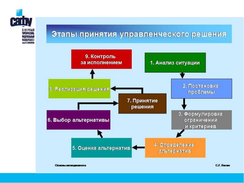 Анализ проблемы проекта