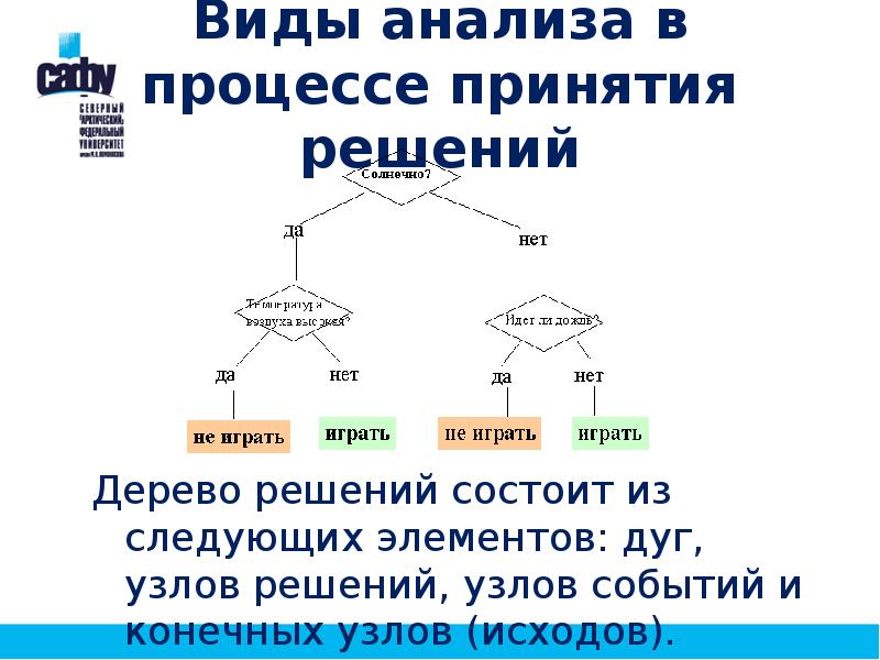 Решение состоит из