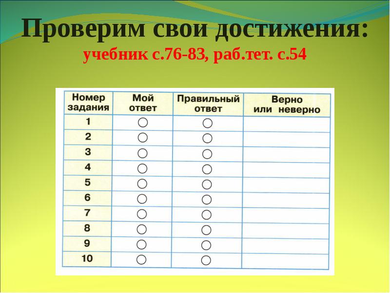 Обобщение по разделу общение презентация 2 класс окружающий мир плешаков