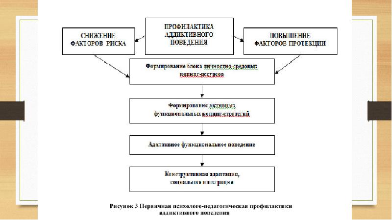 Схема 254 мдлп