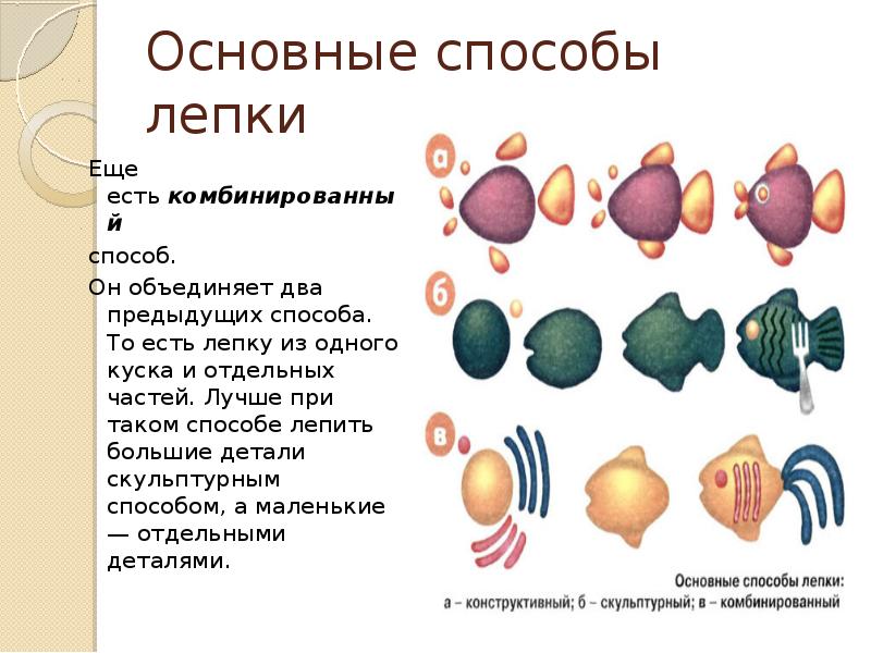 Способы лепки. Конструктивный способ лепки и еще.