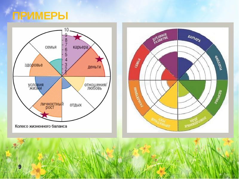 Колесо жизненного баланса презентация