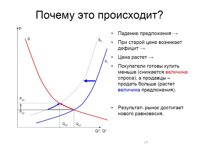 Спрос и предложение проект