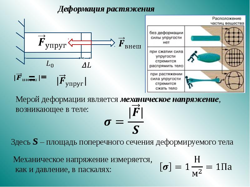 Вязкость жидкости презентация