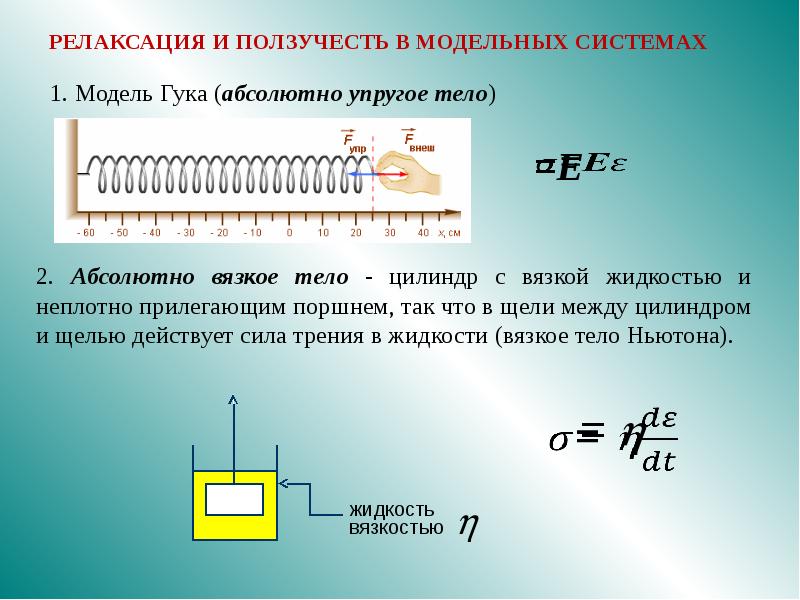 Закон внутреннего трения ньютона