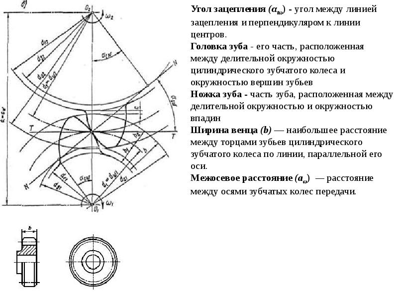 Реечное зацепление чертеж