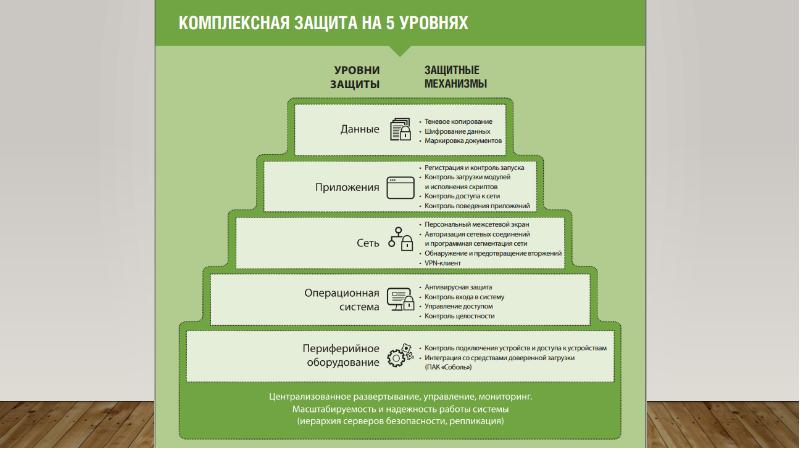 Pdf режим презентации