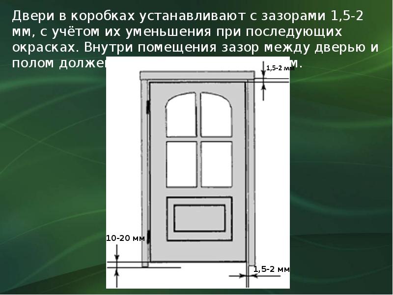 Межкомнатные двери презентация