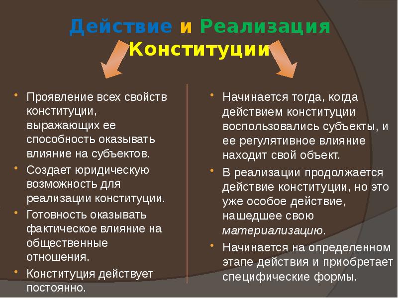 Фактическое влияние это. Реализация Конституции. Субъекты реализации Конституции. Формы реализации Конституции. Реализация конституционных норм понятие формы.