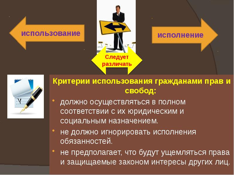 Виды исполнения обязанностей. Реализация норм права презентация. Формы реализации норм конституционного права. Картинка нормы конституционного права для презентации. Социальные нормы конституционного права.