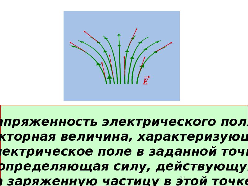 Силовые линии вектора напряженности электрического поля. Султанчики Электростатика.