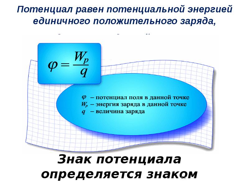 Чему равен потенциал заряда. Точки равного потенциала. Потенциал единичного заряда. Энергия заряда в данной точке. Формула потенциала электродинмак.