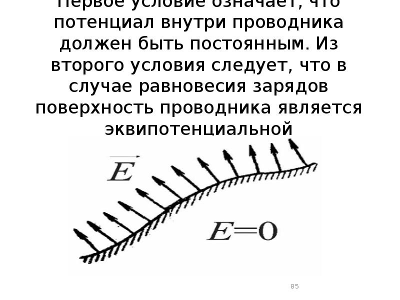 Потенциал поля внутри проводника