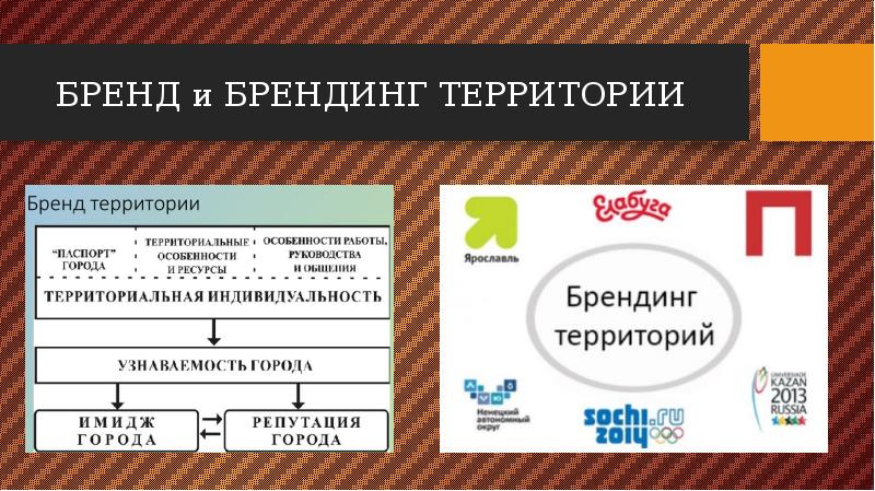 Проект образовательный бренд территории