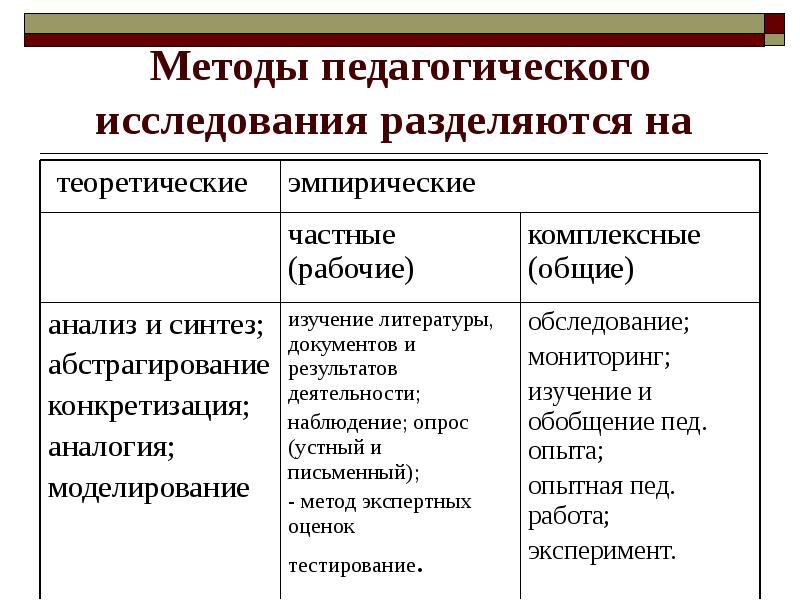 Теоретические основы педагогического проектирования презентация