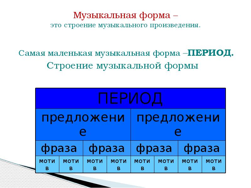 Период простой. Строение формы музыкального периода. Строение периода в Музыке. Форма периода в Музыке. Каково строение формы музыкального периода.