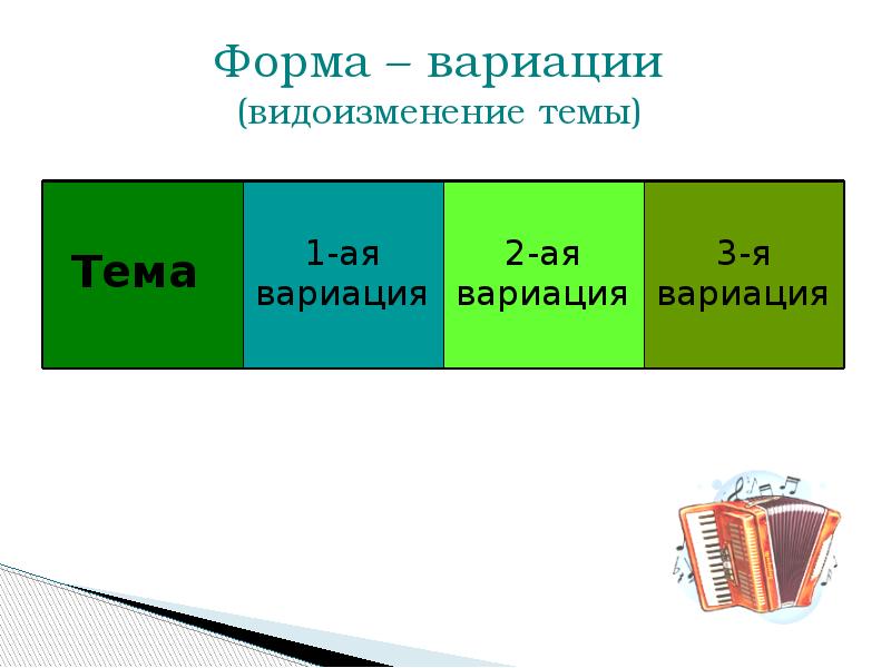 Буквенная схема формы вариаций