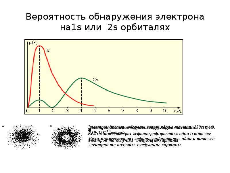 Вероятность правильного обнаружения. Вероятность обнаружения объекта. Вероятность обнаружения цели. Вероятность обнаружения ошибок. Основные аксиомы тестирования.