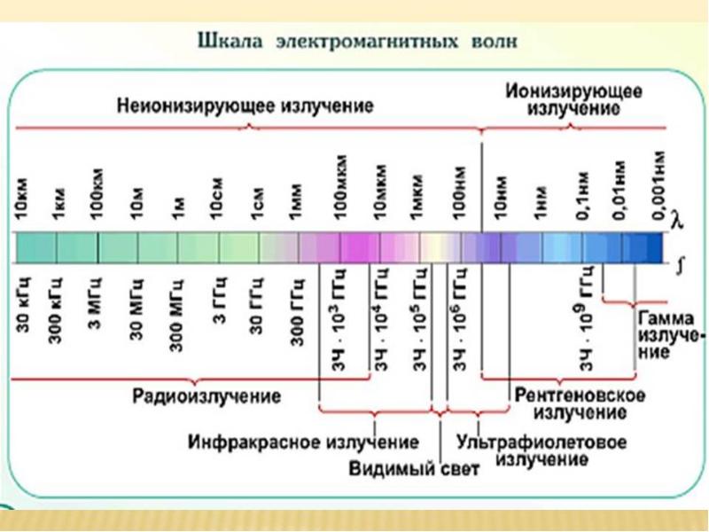 Электромагнитное излучение схема