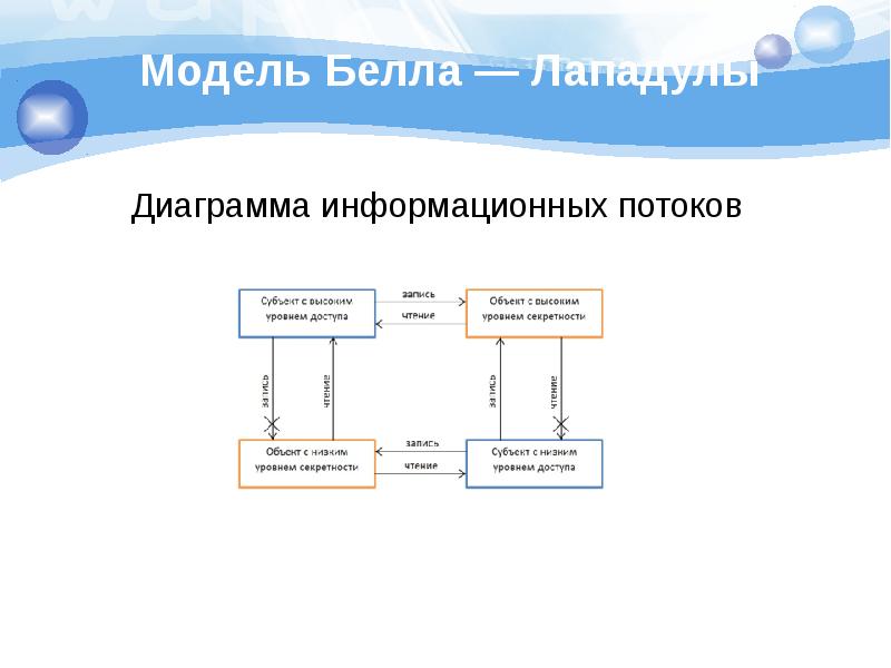 Схемы информационных потоков это