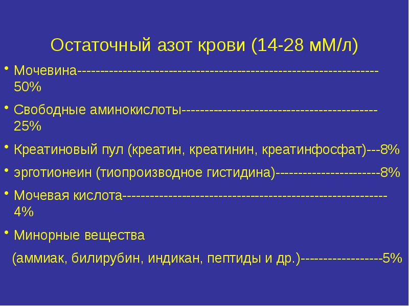 Обмен белков презентация