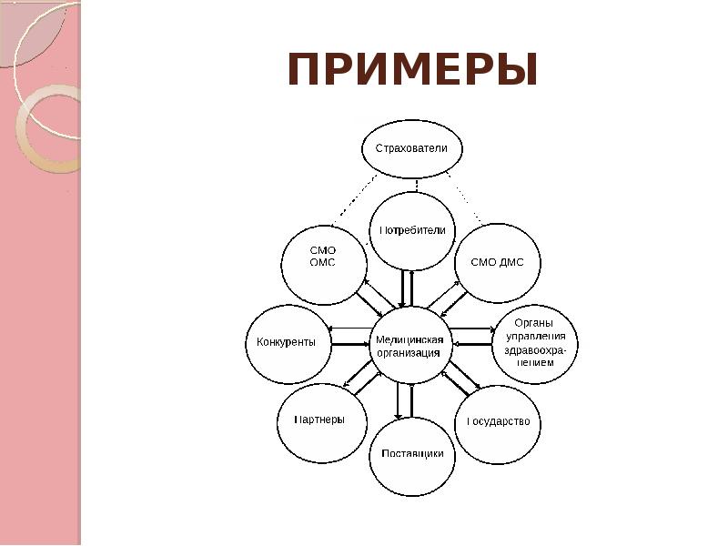 Основные стейкхолдеры проекта