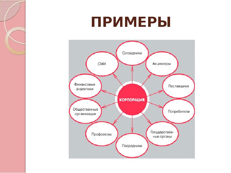 Первичные стейкхолдеры проекта