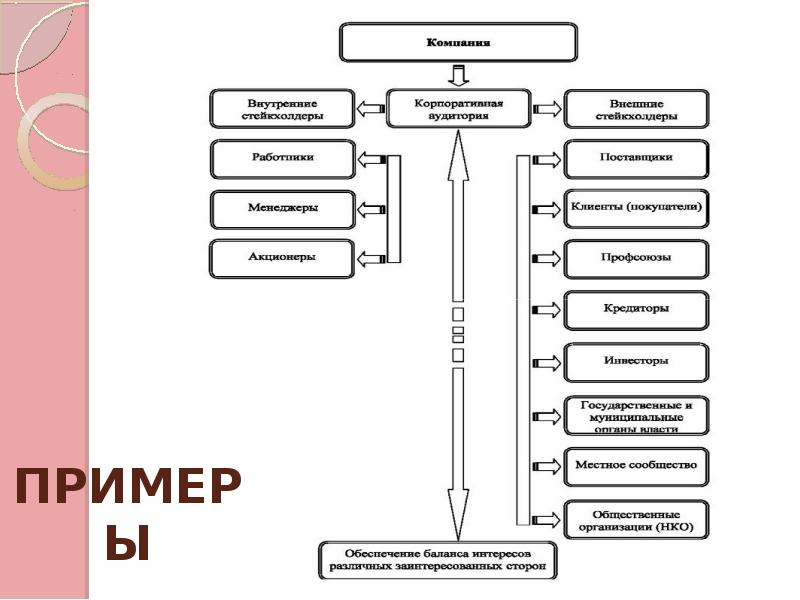 Первичные стейкхолдеры проекта