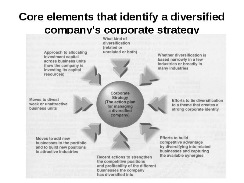 Core elements that identify a diversified company's corporate strategy