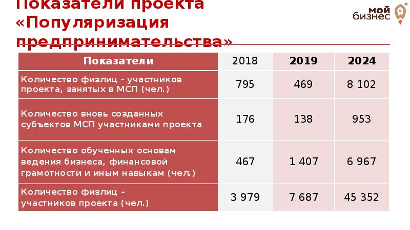 Проект малый бизнес 9 класс