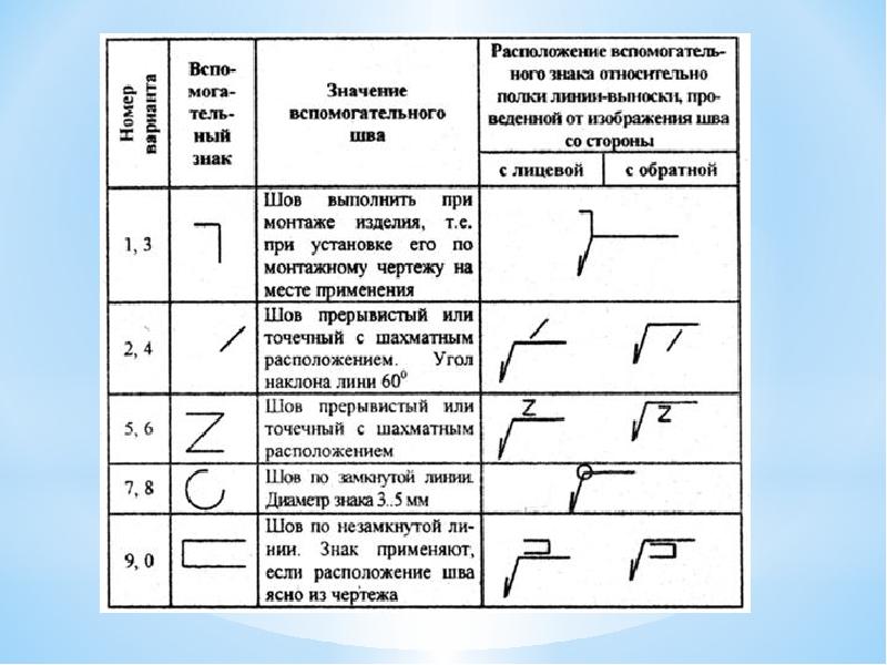 Соединение сваркой на чертеже