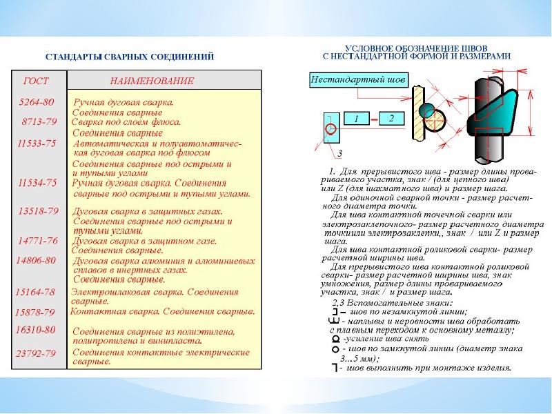 Обозначение сварных соединений на чертеже - 84 фото