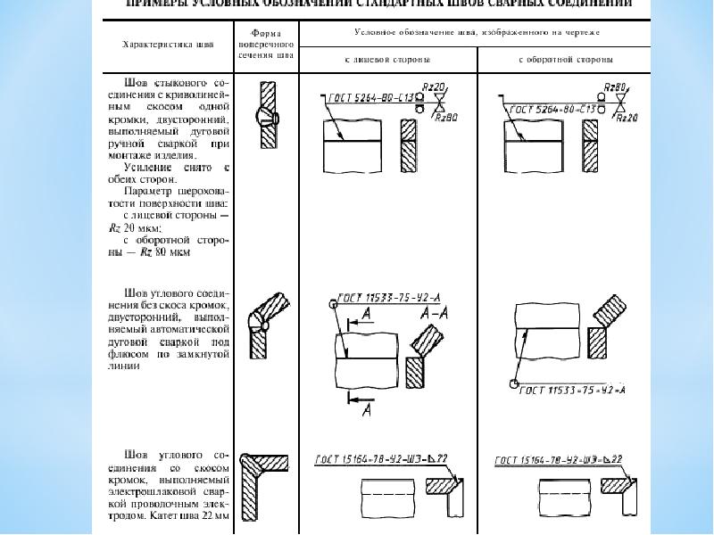 Нумерация сварных швов на чертеже