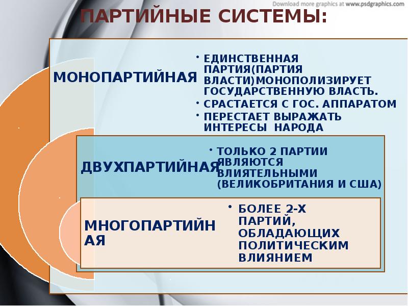 Презентация по обществознанию 11 класс политические партии и партийные системы