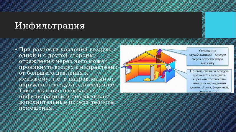 Вентиляция гигиена презентация