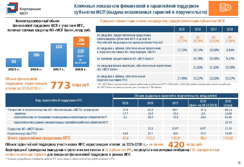 Мсп корпорация бизнес план