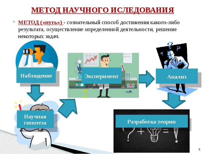 Методы научного исследования презентация